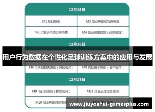 用户行为数据在个性化足球训练方案中的应用与发展